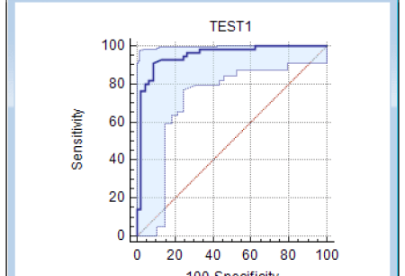 ROC-curve-with-confidence-bounds