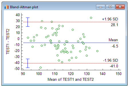 bland-altman-plot