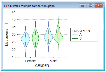 clustered-comparison-violin