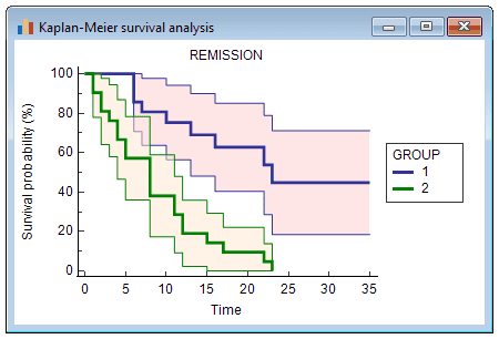 kaplan-meier-confidence-intervals