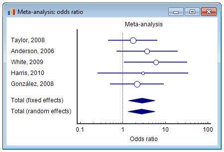 meta-analysis-odds-ratio-forest-plot