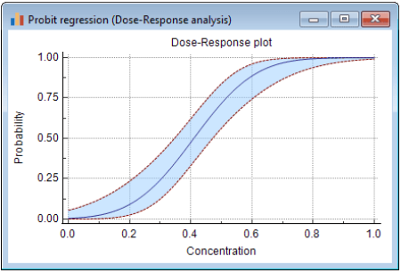probit-doseresponseplot