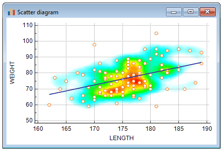scatter-diagram-with-heatmap